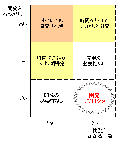 第11話 Vbaに向く業務とは 3 4 Vbaとの出会い編 やってみよう Excel Vbaで業務改善