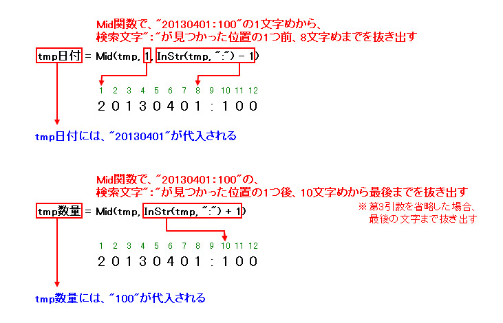 第8話 どうやって取り込もう 2 4 Mid関数とinstr関数 新たなる挑戦編 Vbaエキスパートコラム