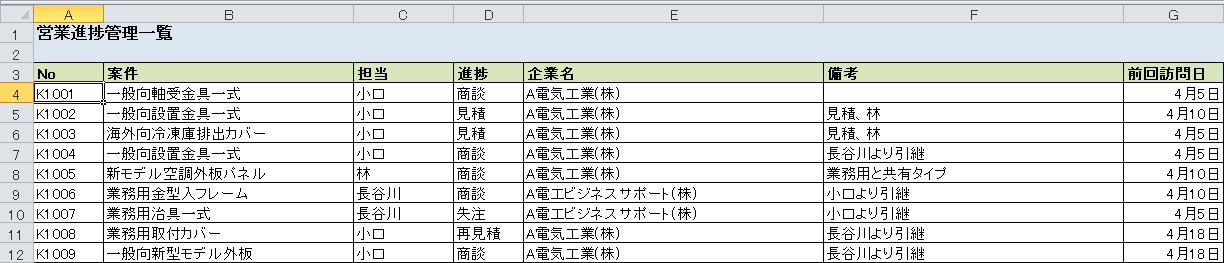 第21話 がんばれ森川くん 1 4 初めての仕事 次なるイノベーション編 Vbaエキスパートコラム