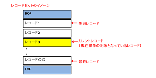 エンタメ/ホビーレコードセット